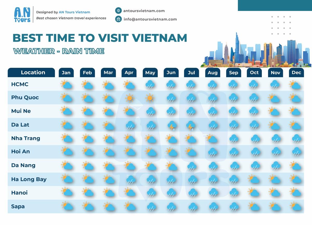 Weather in Vietnam - AN Tours Vietnam