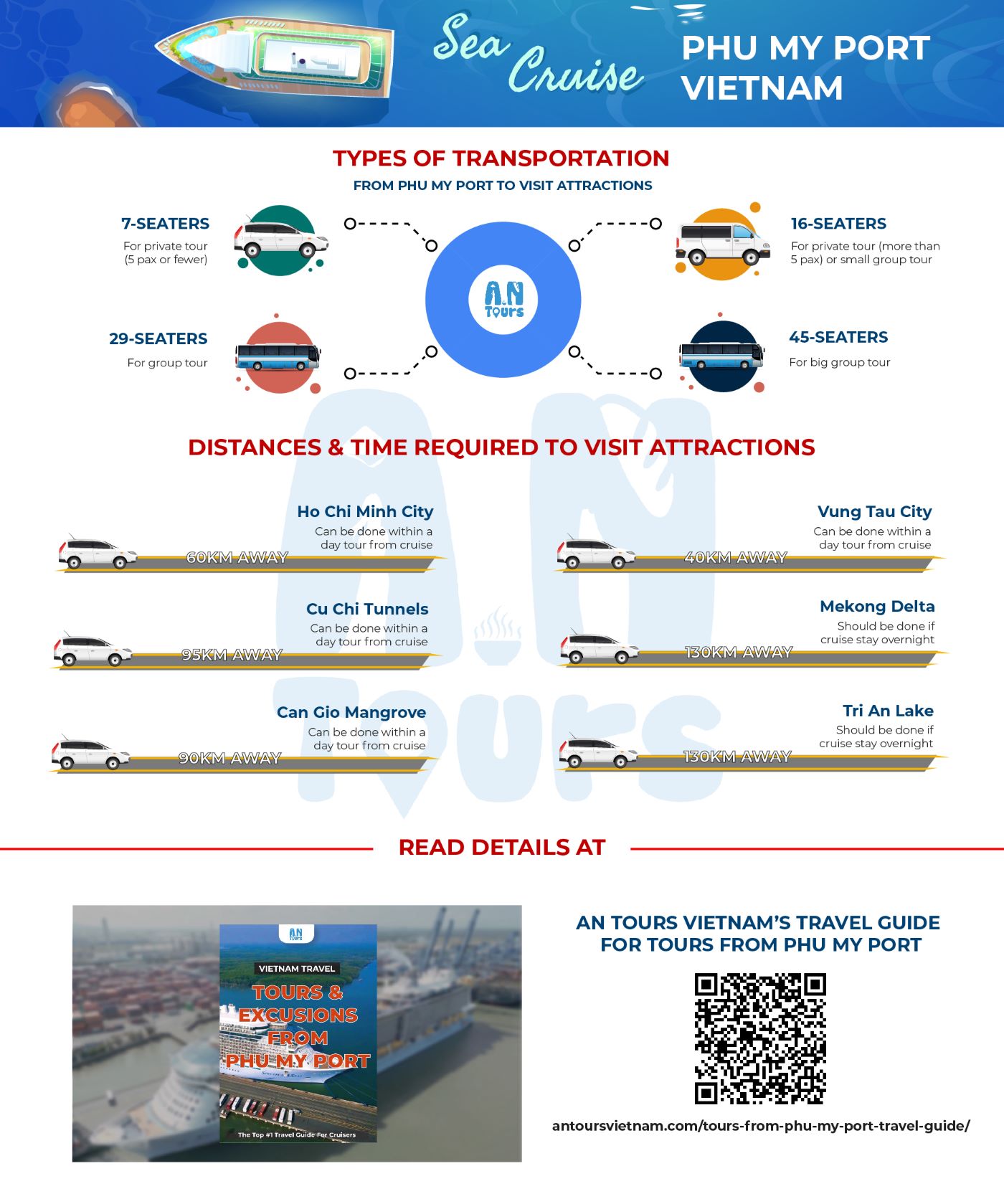 Tours from Phu My Port – Inforgraphic-01