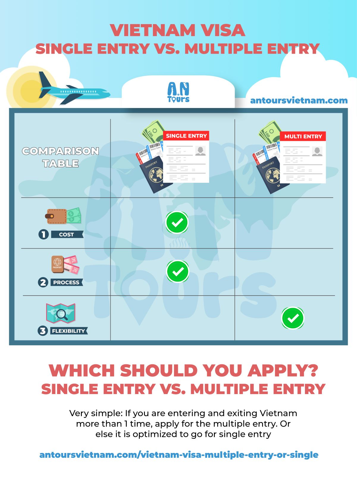 Vietnam visa multiple entry or single - Comparison Infographic