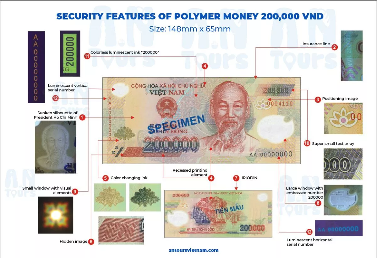 Security features of polymer Vietnam Dong (VND) money notes