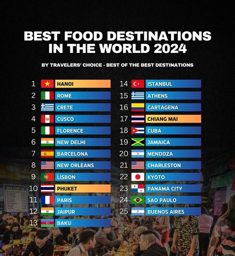 Best Food Destinations 2024 by TripAdvisor - with Hanoi - Vietnam included