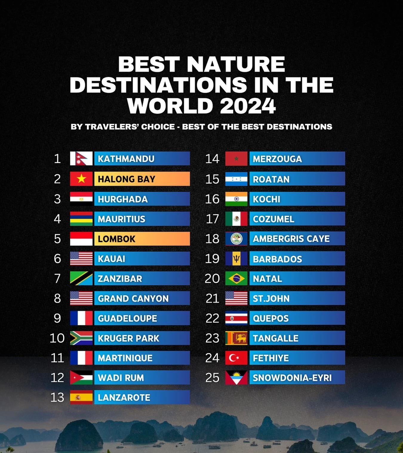 Best Nature Destinations 2024 by TripAdvisor - with Halong Bay - Vietnam included