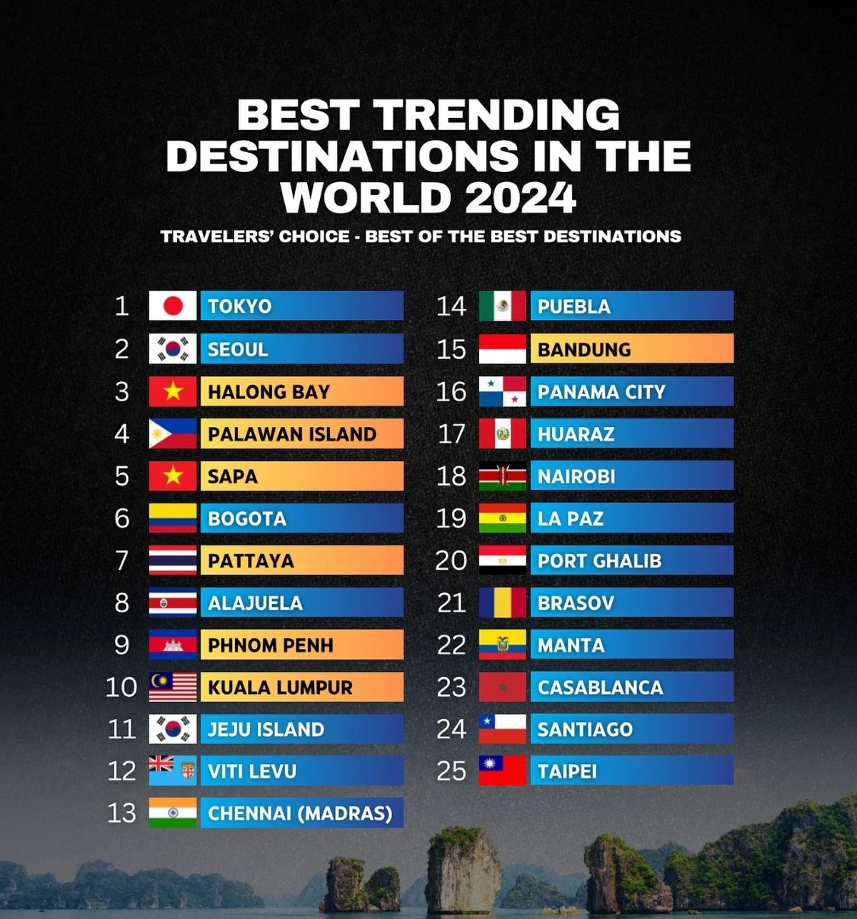 Best Trending Destinations 2024 by TripAdvisor - with Halong Bay and Sa Pa - Vietnam included