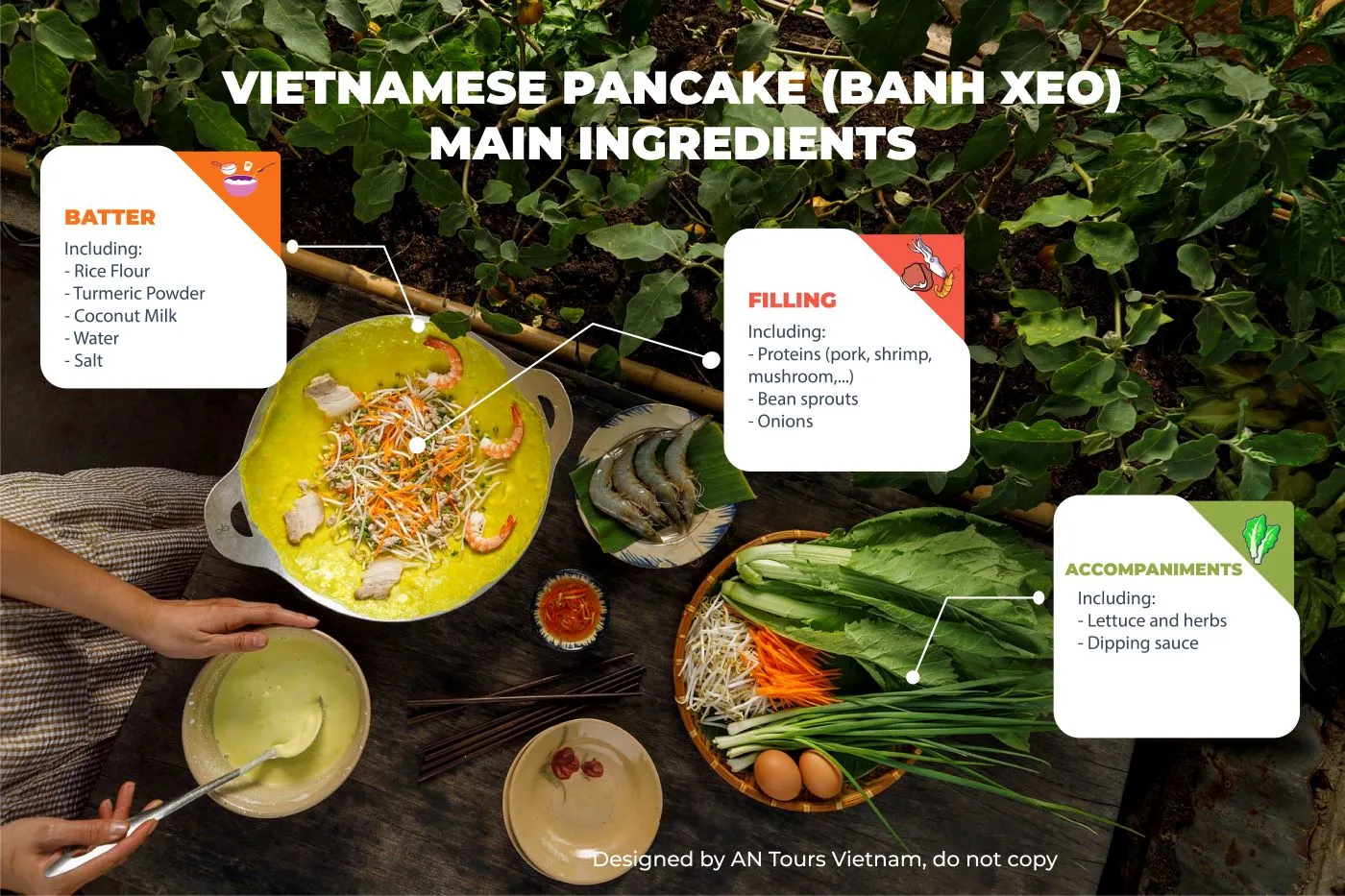 Vietnamese pancake (Banh xeo) main ingredients