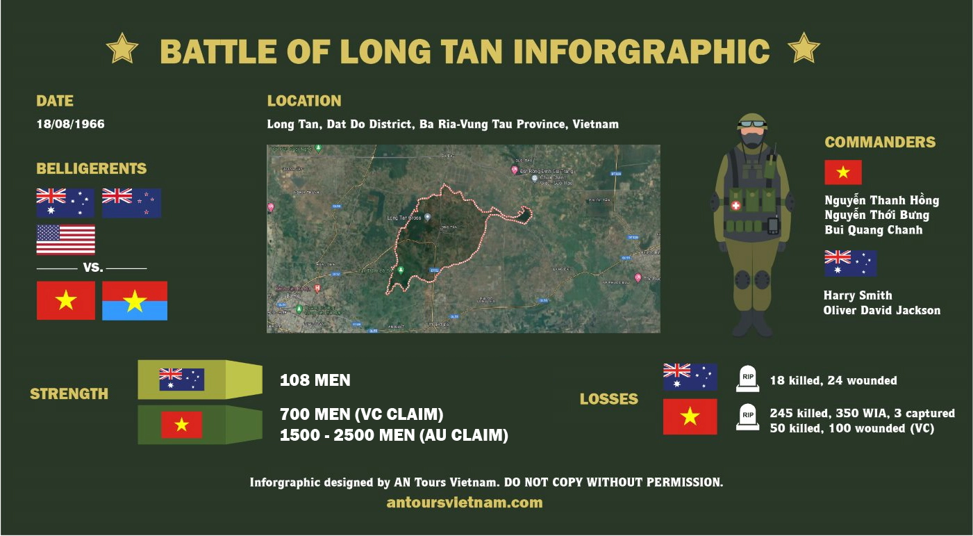 Battle of Long Tan - Overview Inforgraphic