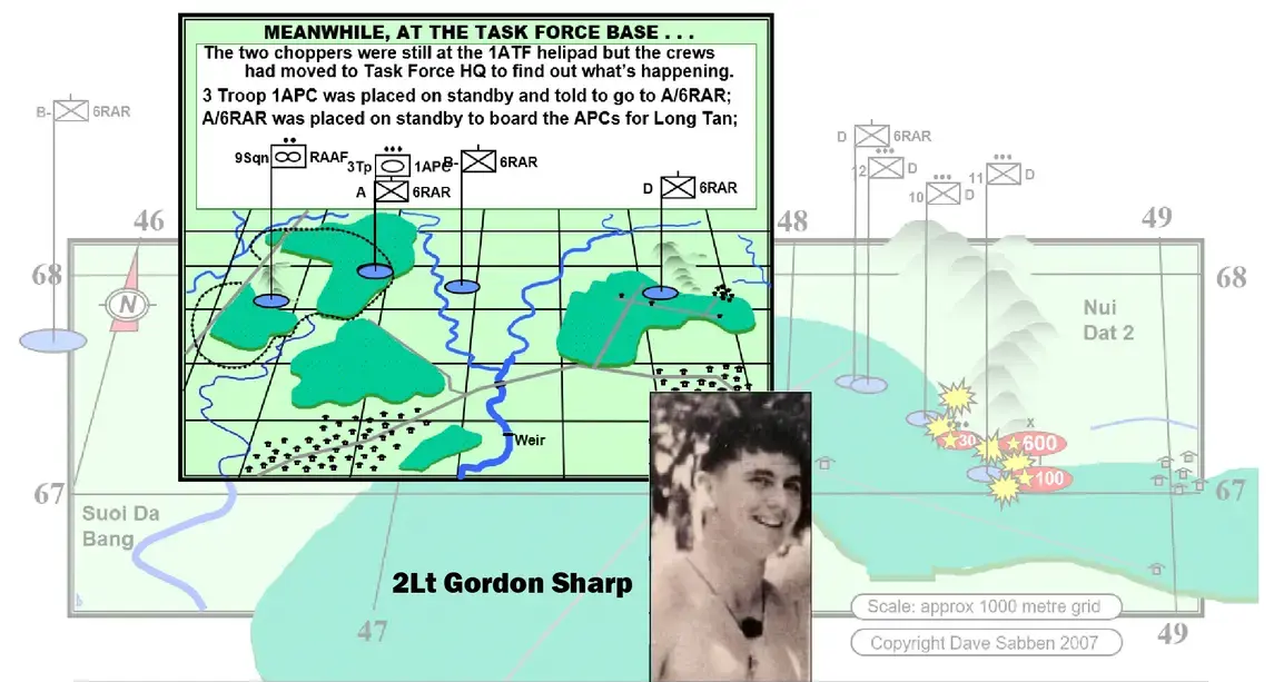 Loss of Gordon Sharp