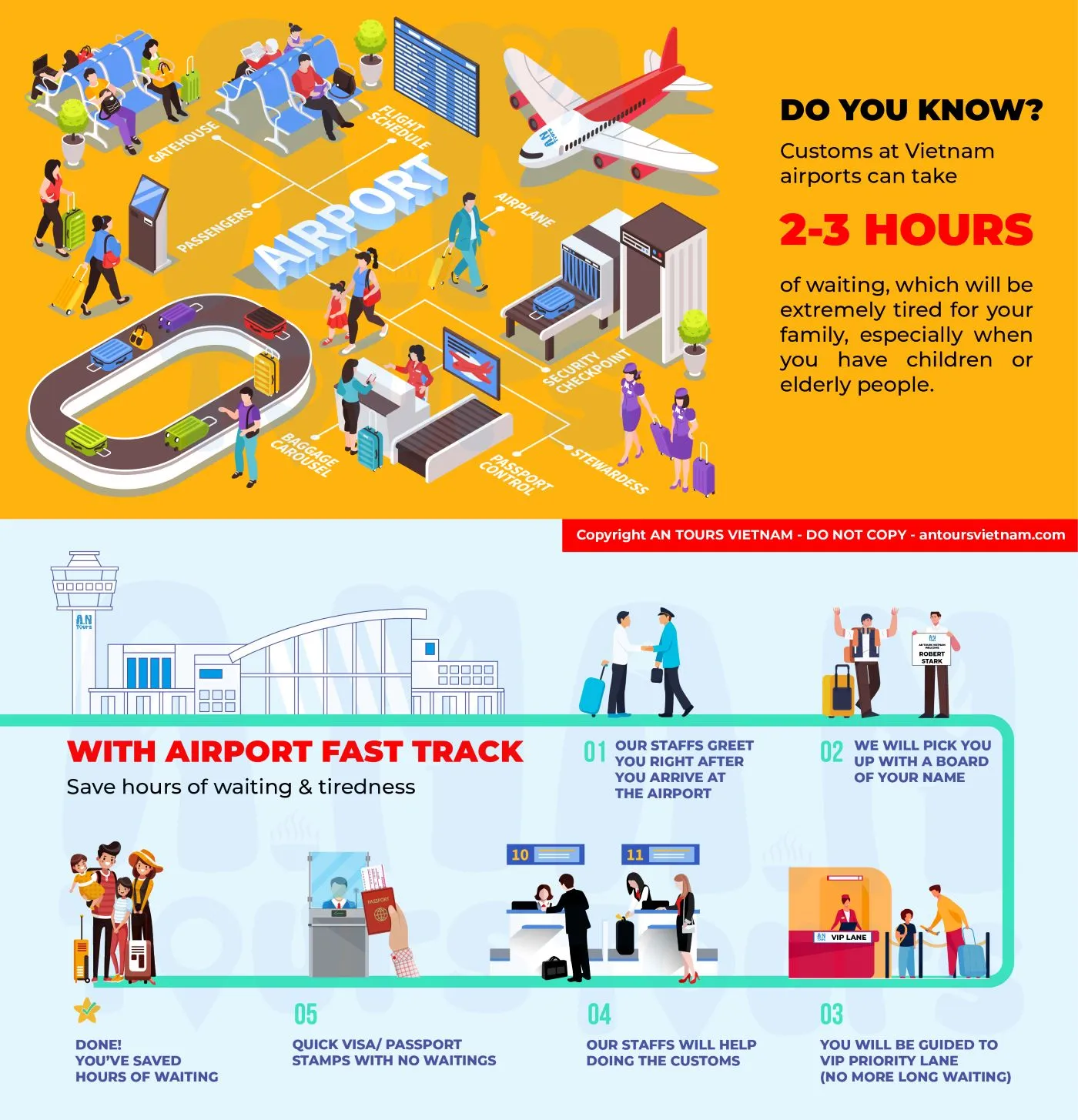 What is fast track and how it helps at the airport