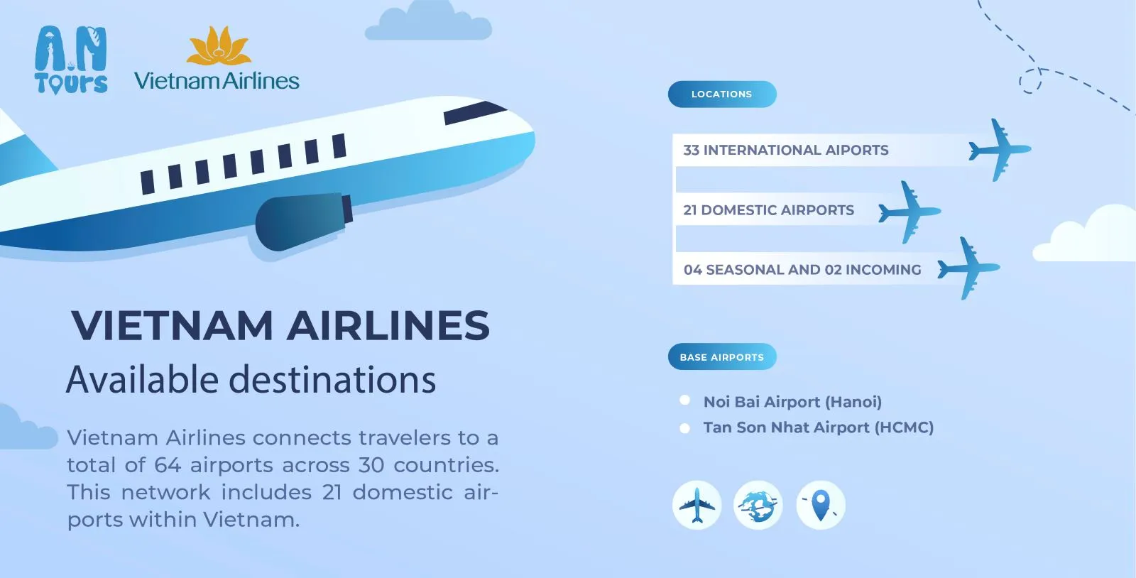 Vietnam Airlines - Avaiable destinations - Inforgraphic