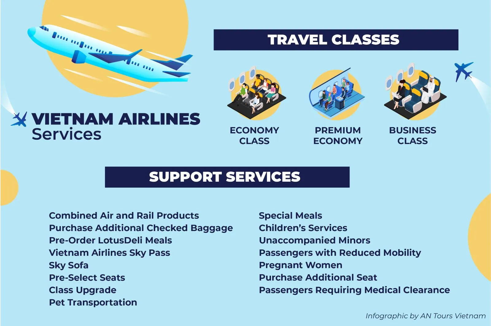 Vietnam Airlines - Services